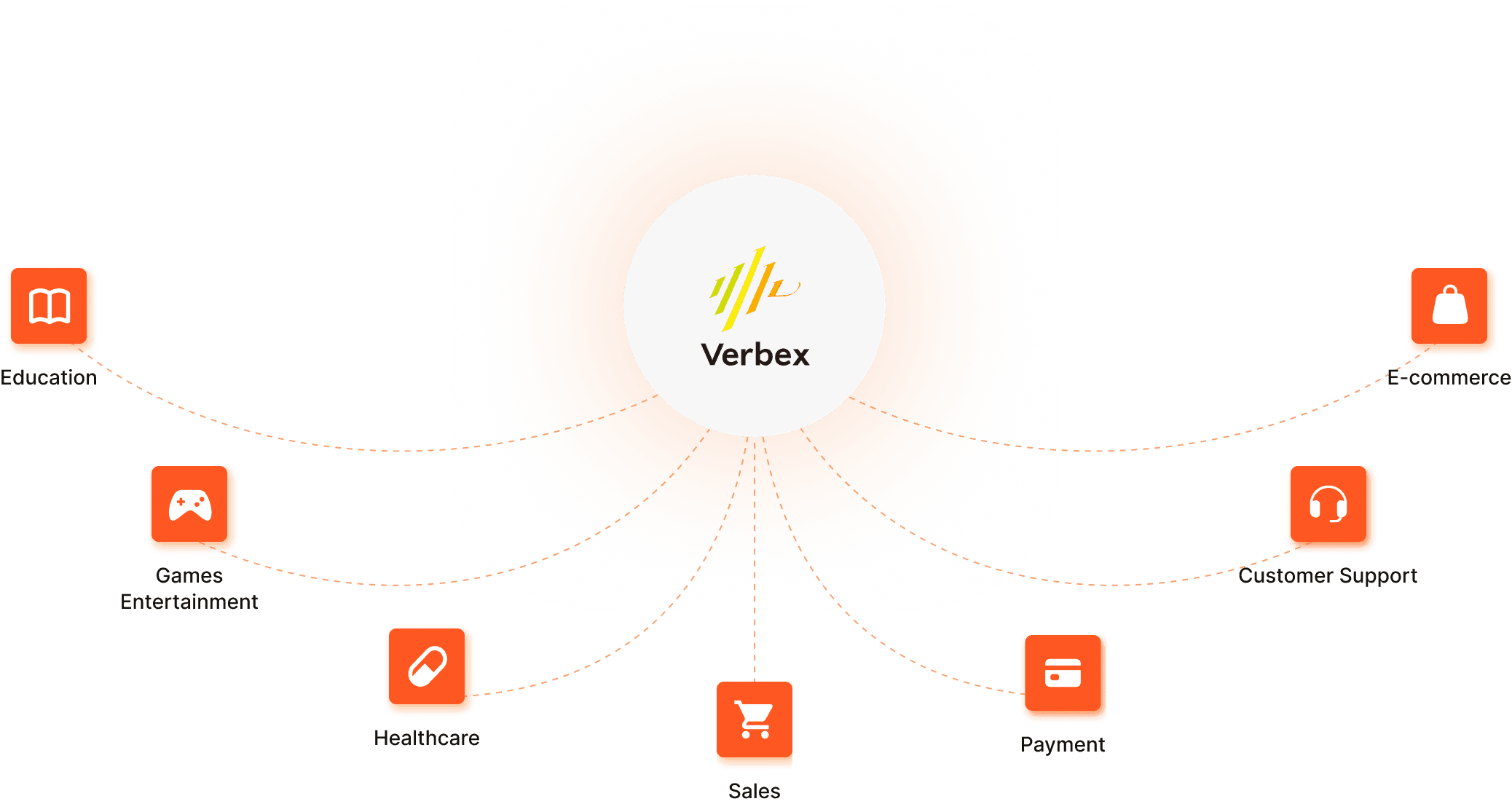 Verbexプラットフォーム概要