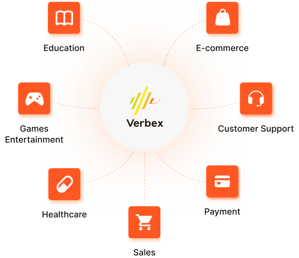 Verbexプラットフォーム概要